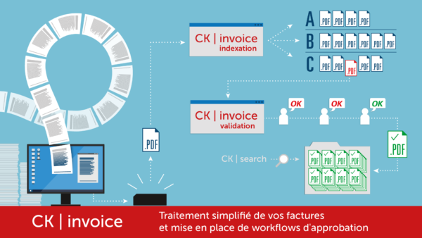CK Invoice