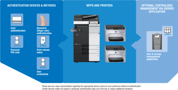 Konica Minolta Authentification Technologies