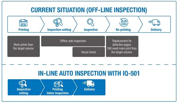 IQ 501 - Technologie d'inspection automatique (AIT)