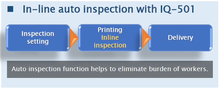 AIT - technologie d'inspection automatique