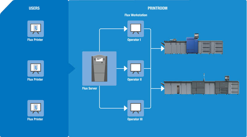 AccurioPro Flux Premium