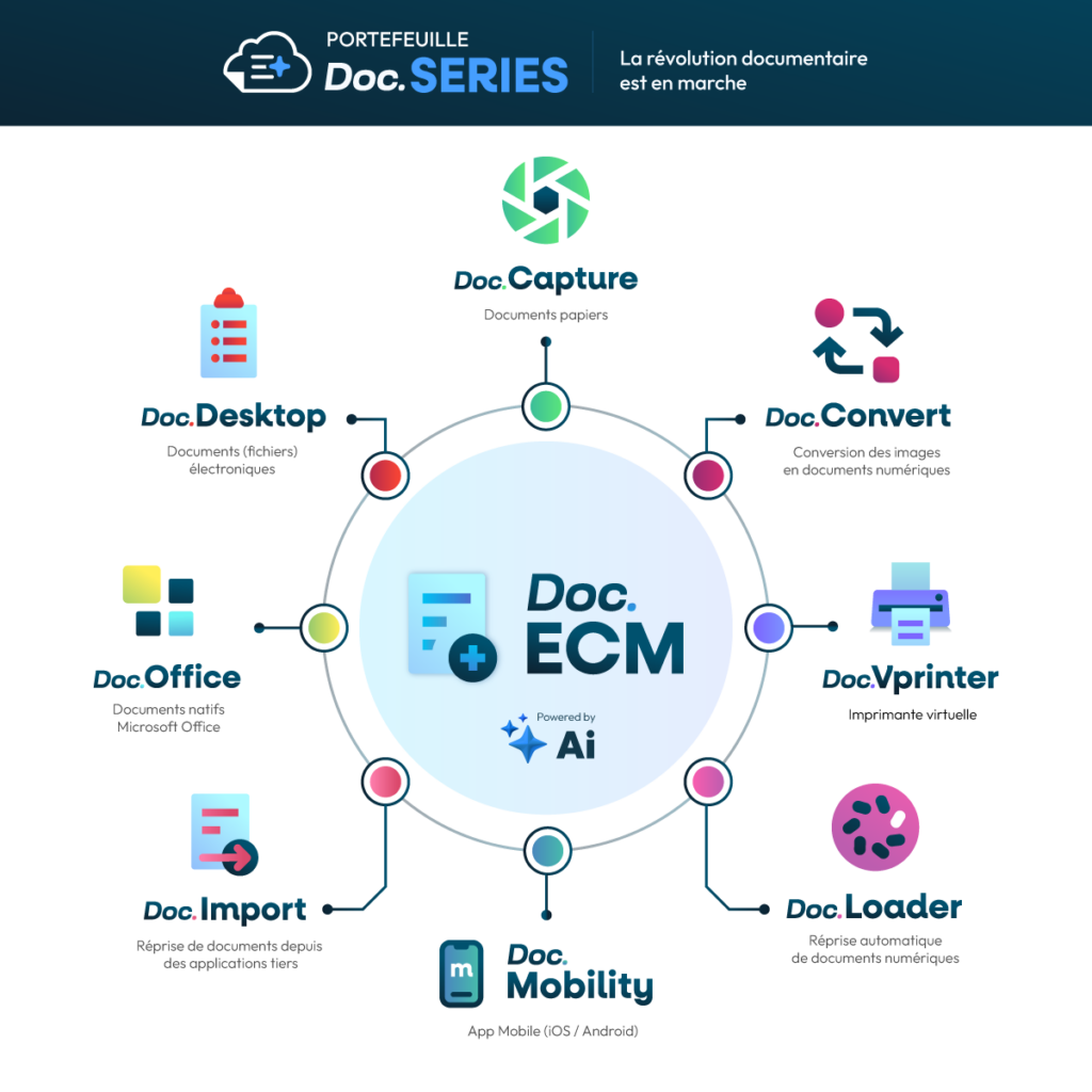 Doc.ECM