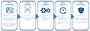 Digitization of plans and large format documents