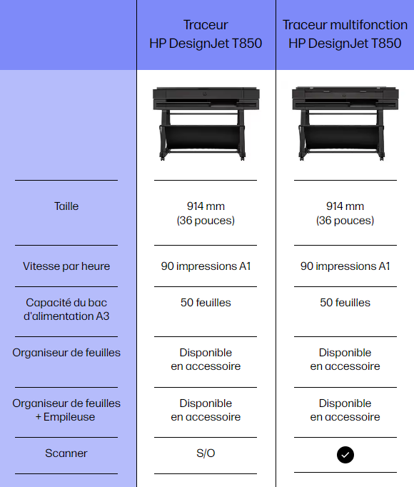 HP DesignJet T850 caractérisitques