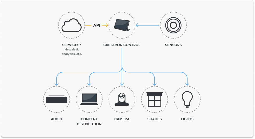 systeme crestron