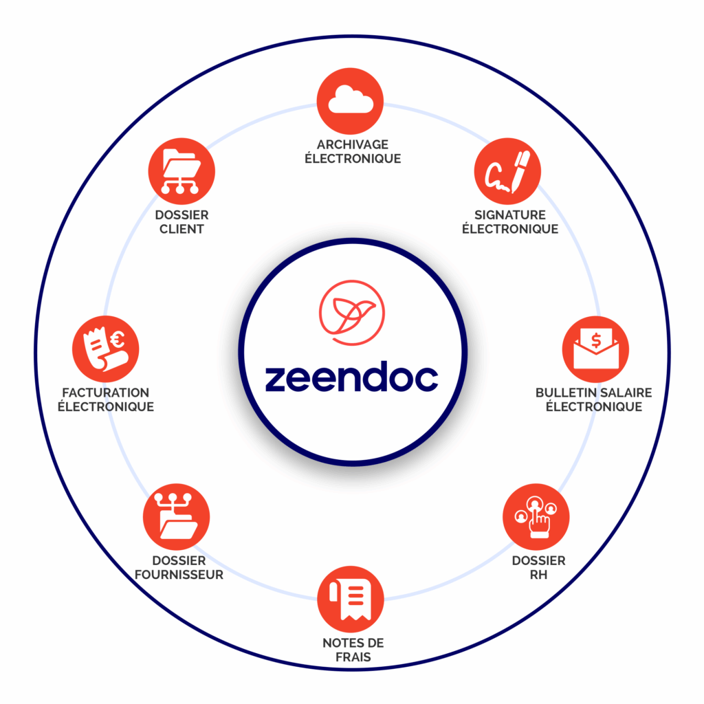 Zeendoc fonctionnalités