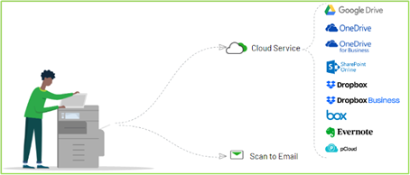 papercut fonctions evolutives